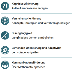 QuaMath Prinzipien